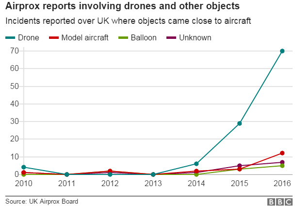Counter Drone Airports Australia